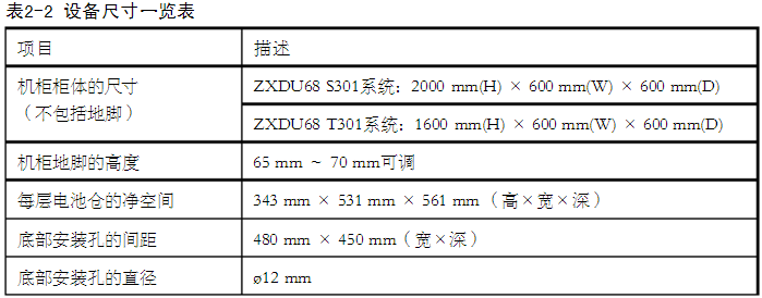 ZXDU68S301设备尺寸一览