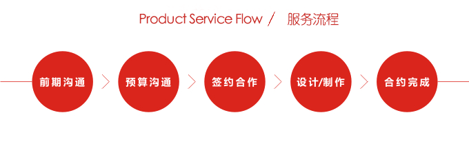 1542173605933382.png 流程.png
