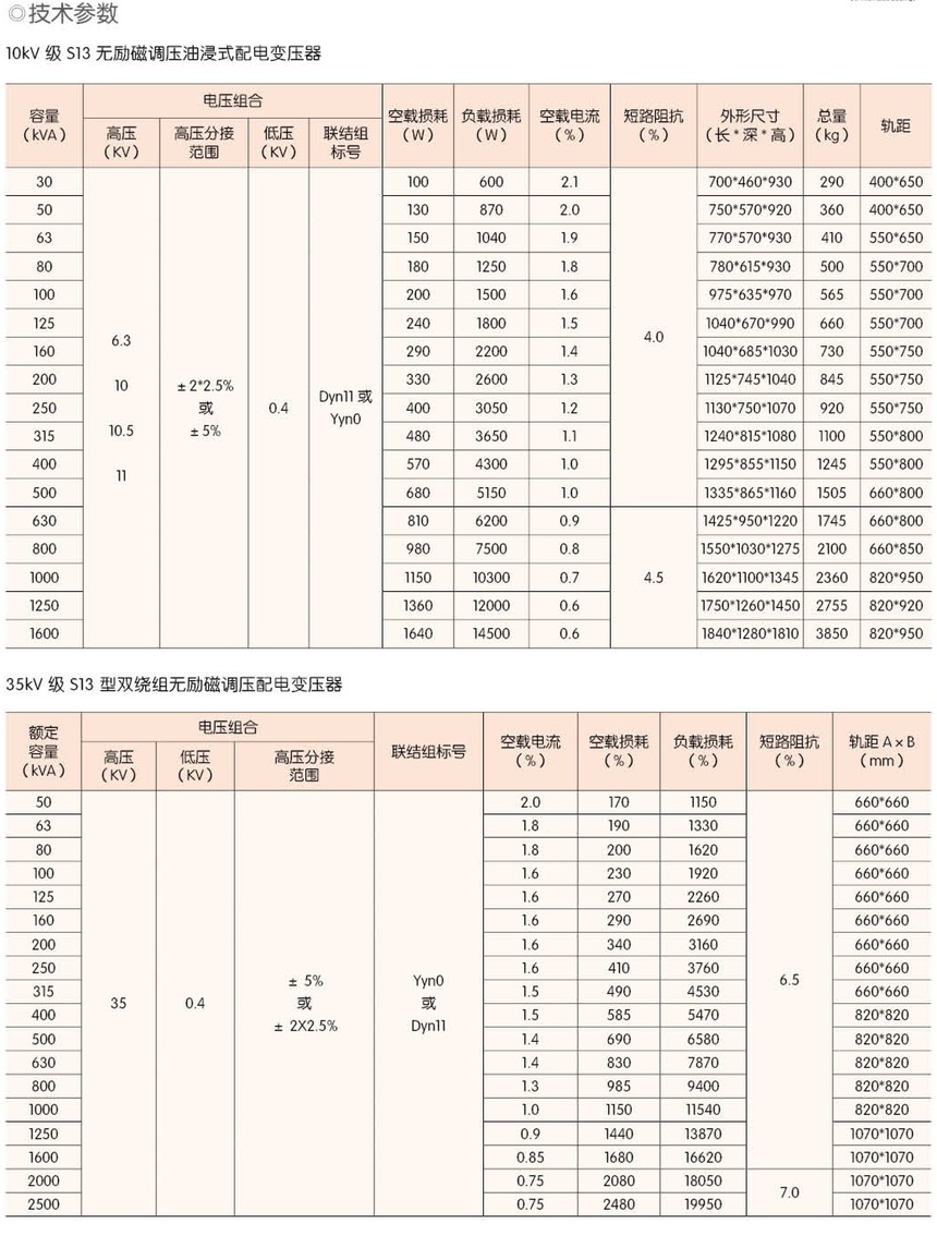 s13系列油浸式变压器参数表.jpg