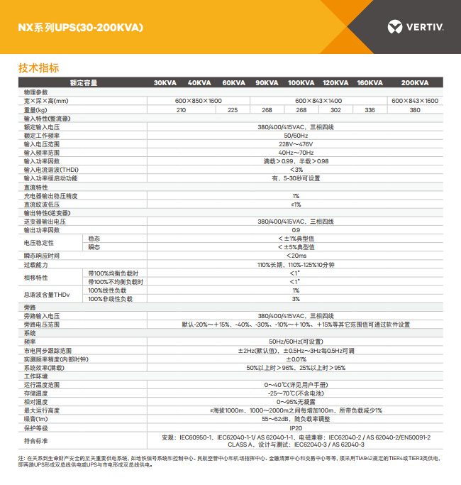 NX 30-200kva(图2)