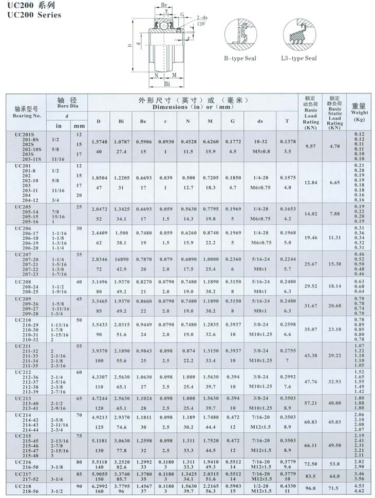 uc200xh.jpg