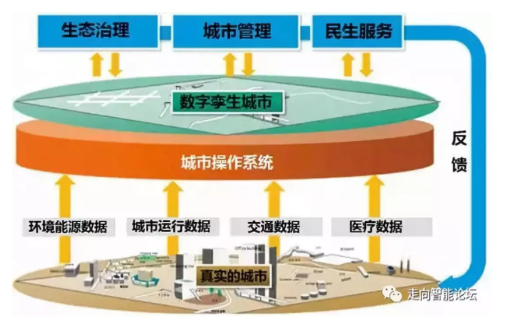 在数字经济时代,政府构建完善社会治理体系的一大特征,就是以更好服务
