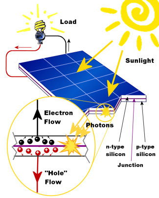 How Do Solar Panels Work.jpg