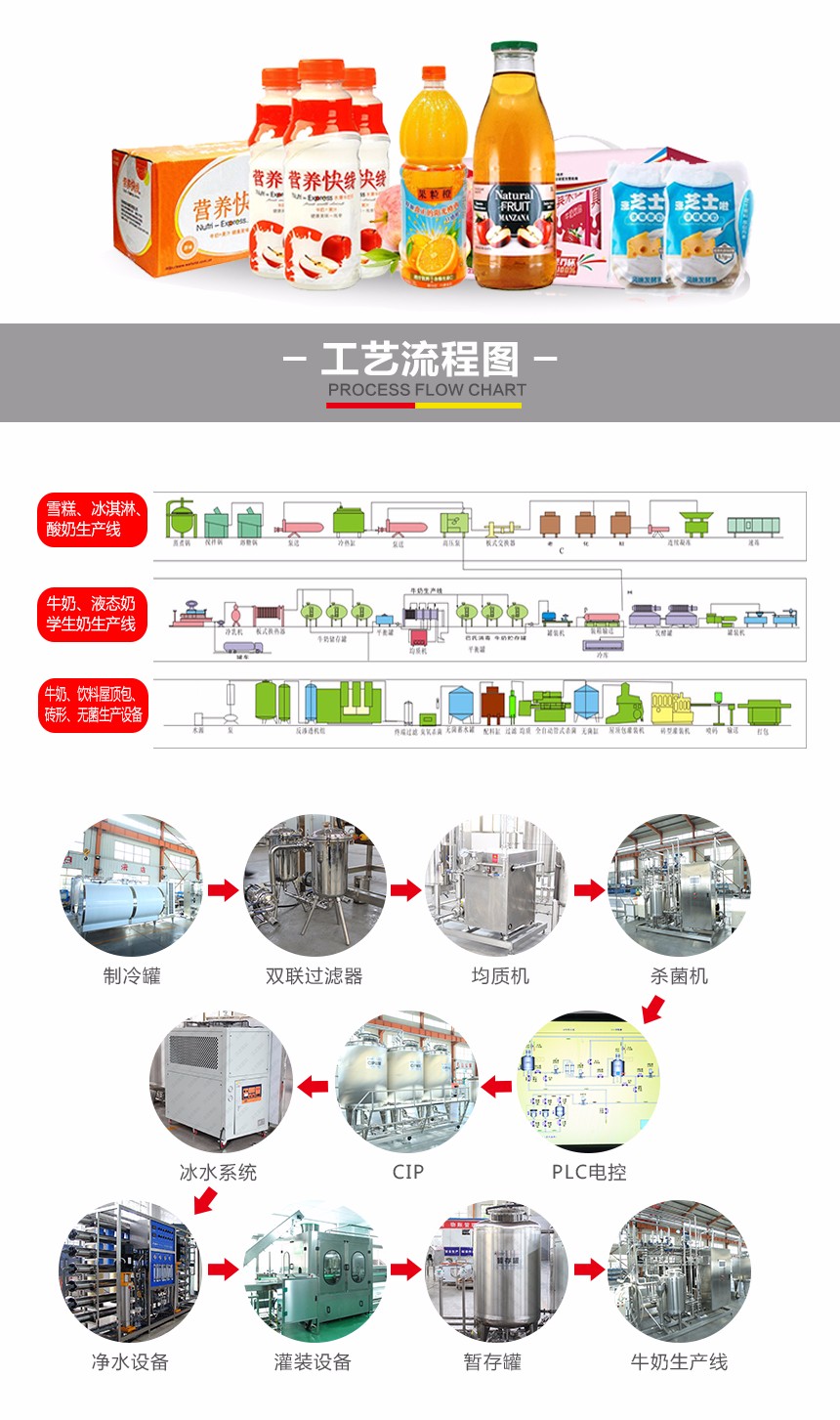 牛奶生产线