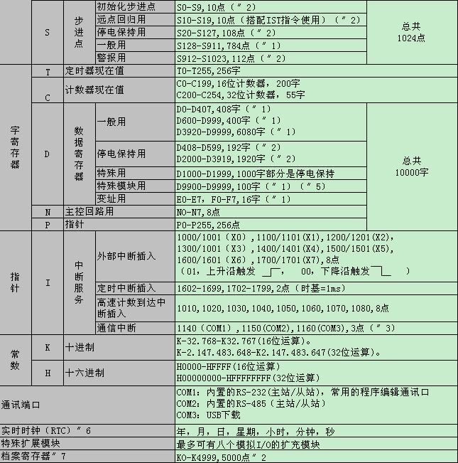 7һwC(j)ES-Dplc2.png