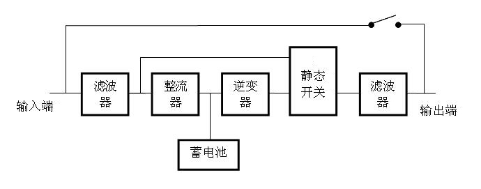 大功率通信用在线式不间断电源(ups)测试技术研究与交流