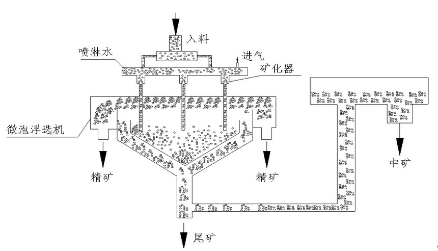 8  微泡浮选机工作原理示意图