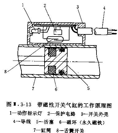 SMC氣缸磁性開關(guān)結(jié)構(gòu)圖