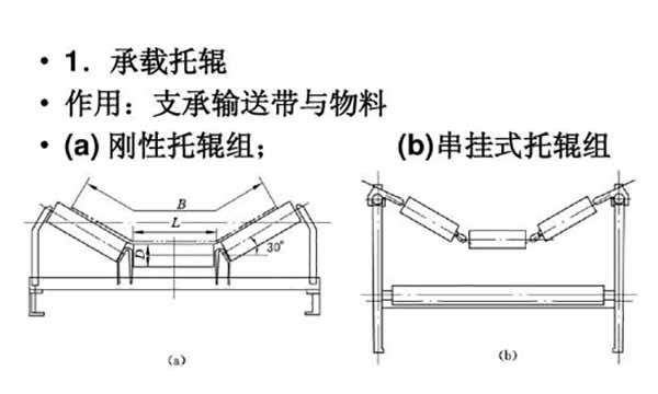 DTII型带式输送机B650-B1200托辊 DTII型带式输送机B650-B1200托辊