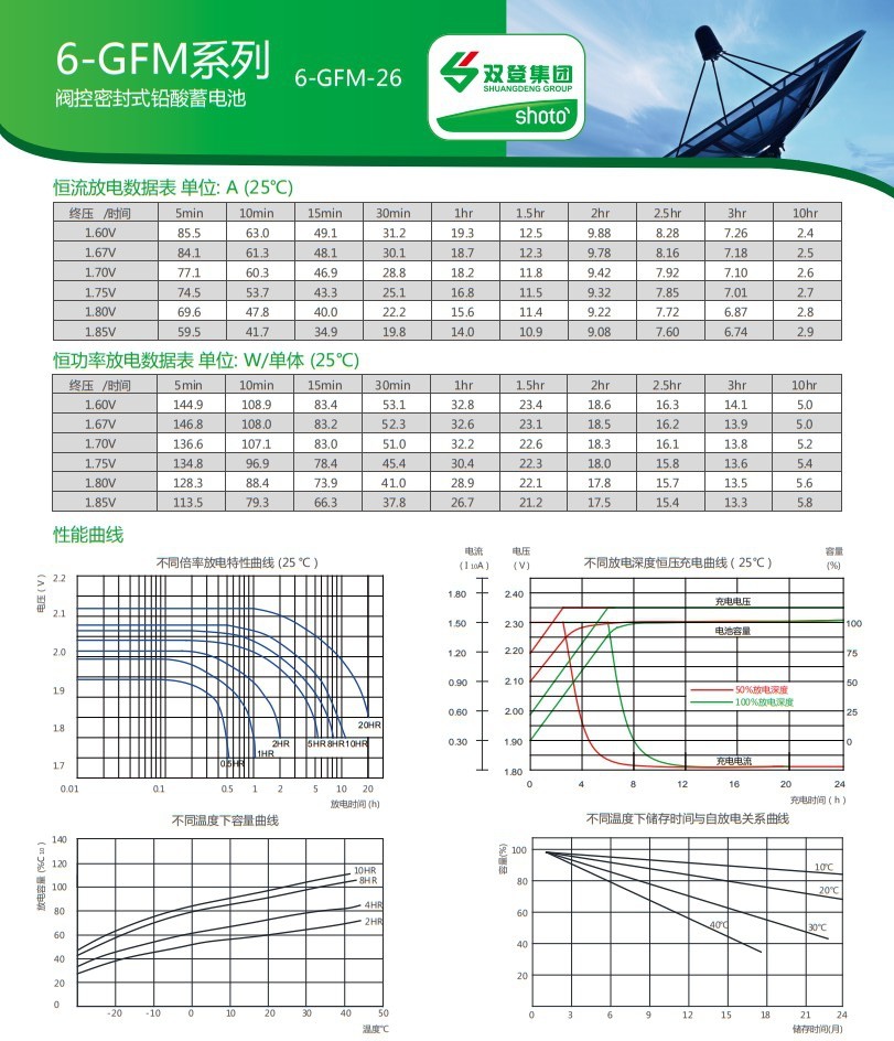 ˫������2V