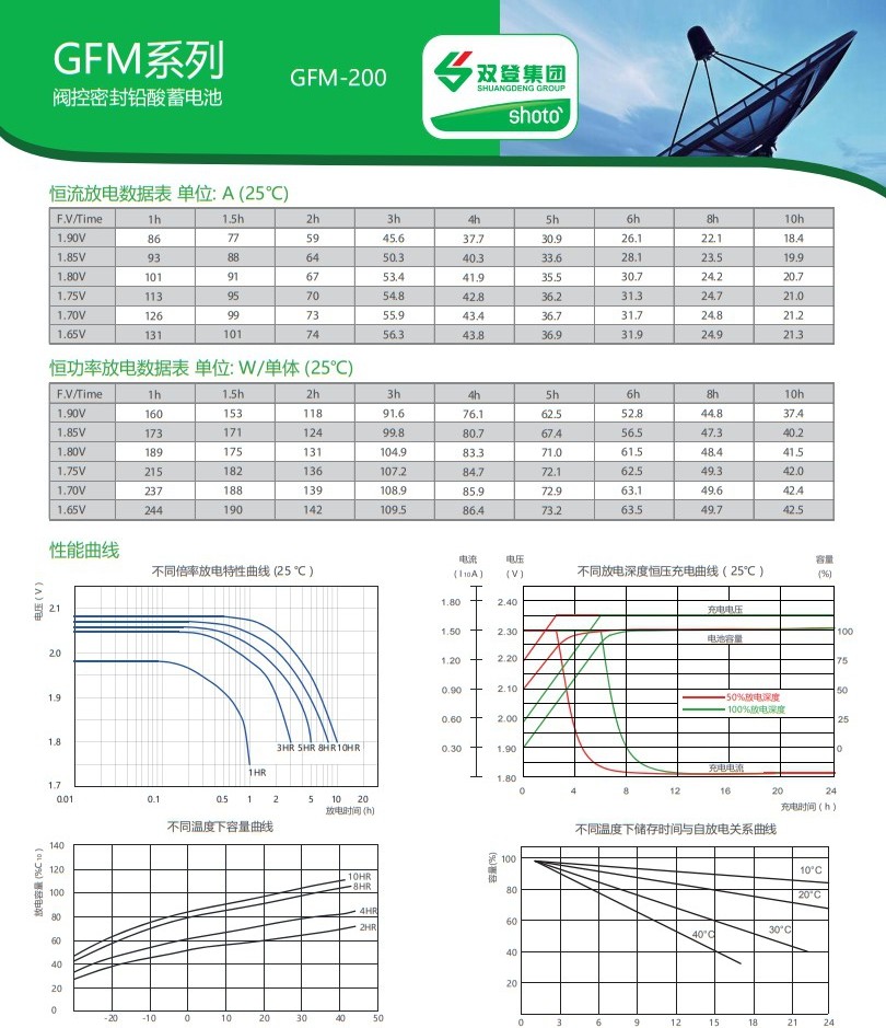 ˫�ǵ�ع���