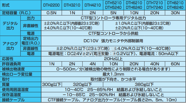 DTH型张力检测器 说明_副本.png