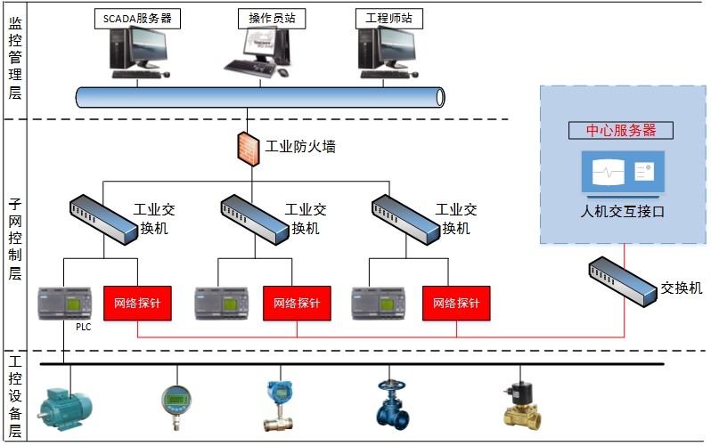 中科时代获3亿元B2轮融资刷新年内工业计算赛道融资纪录 title=
