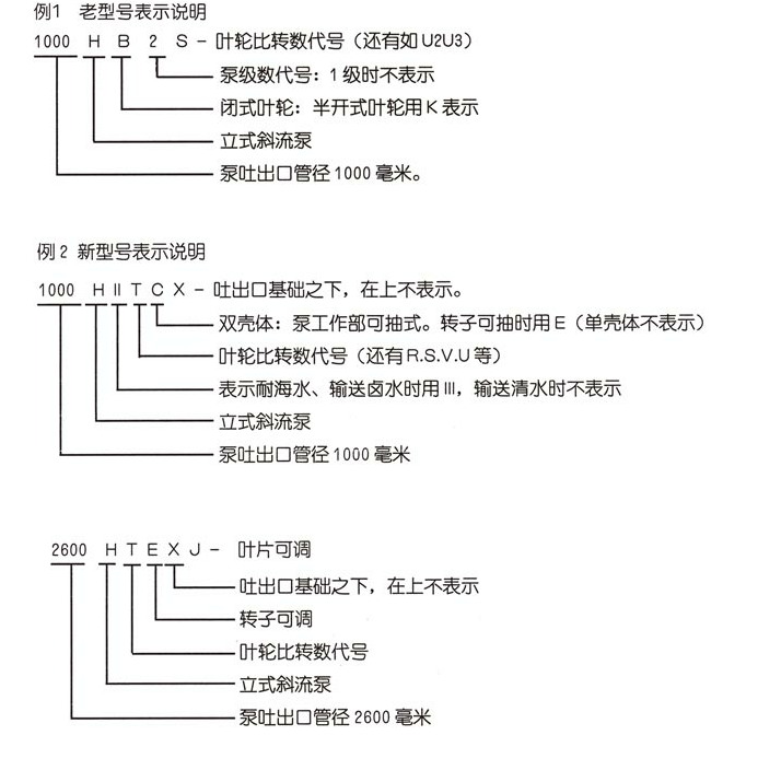 1551939985536239.jpg H型立式斜流泵图示.jpg