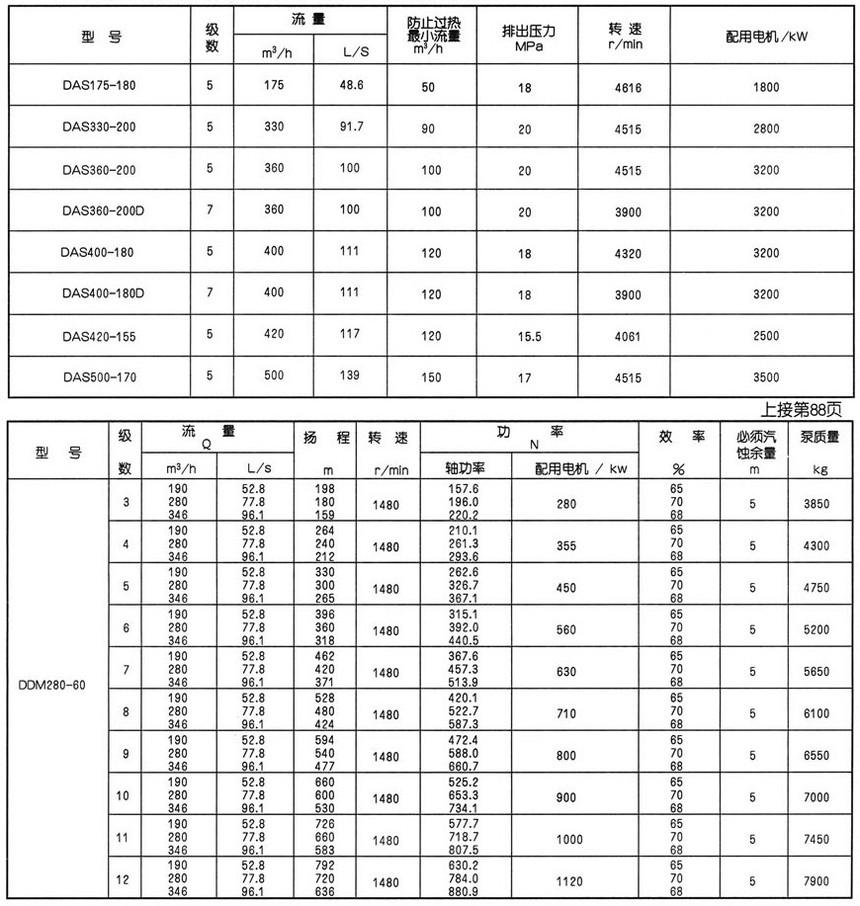 1551940623621998.jpg DAS型除鳞泵表格.jpg