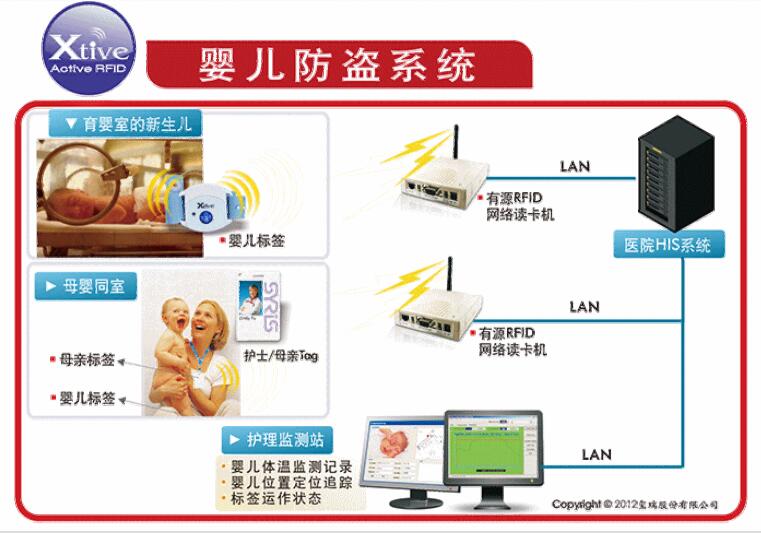 1551831852609675.jpg 婴儿防盗系统.jpg