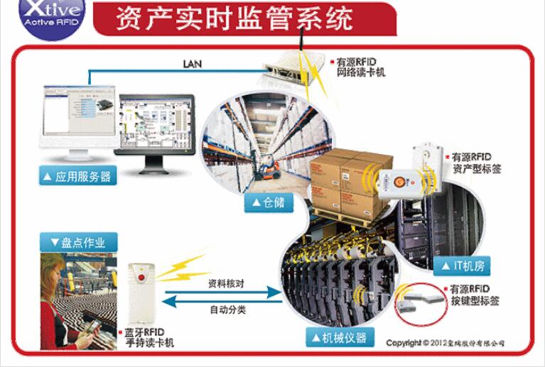 1551831939358552.jpg 资产实时监控.jpg