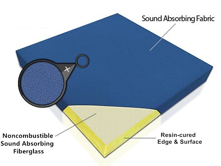 Fabric Wrapped Acoustic Panel Fabric Wrapped Acoustic Panel