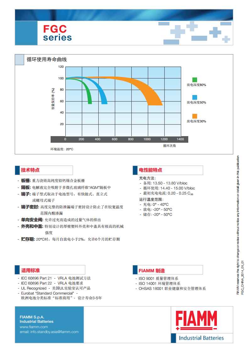 �Ƿ�����FGCϵ��