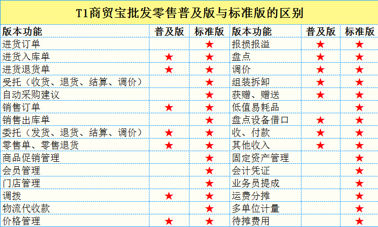 淘宝是批发还是零售