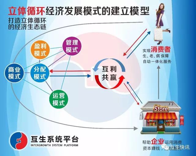 互生系统一卡在手