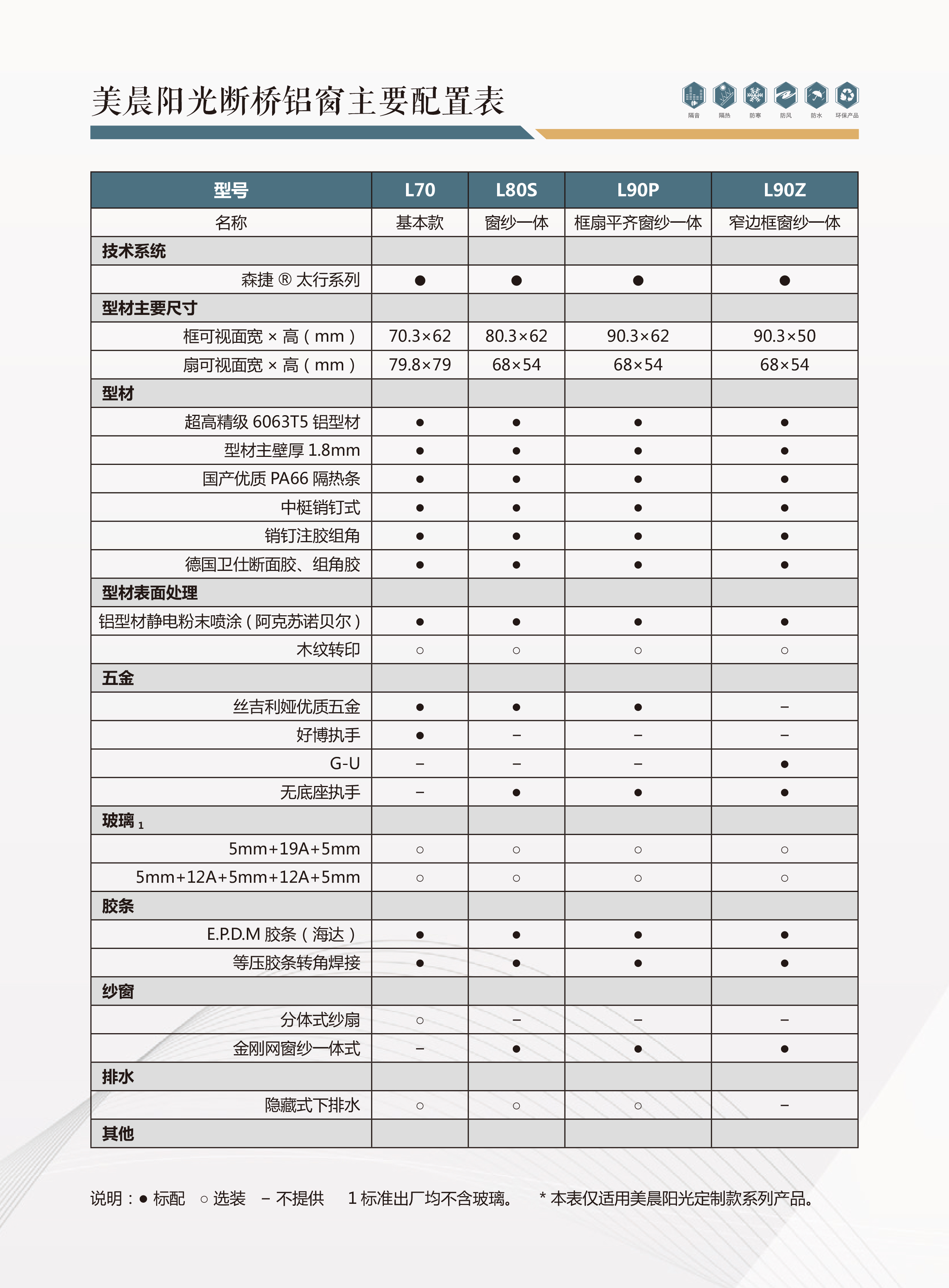 门窗报价表样板图片