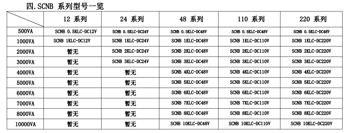 电力专用逆变器选型表