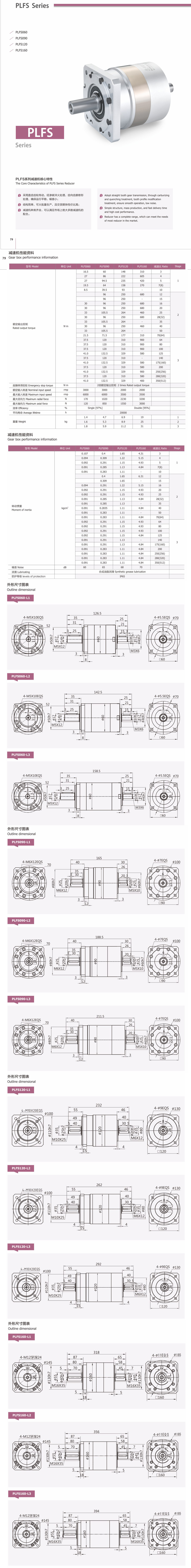 卓蓝减速机直齿系列