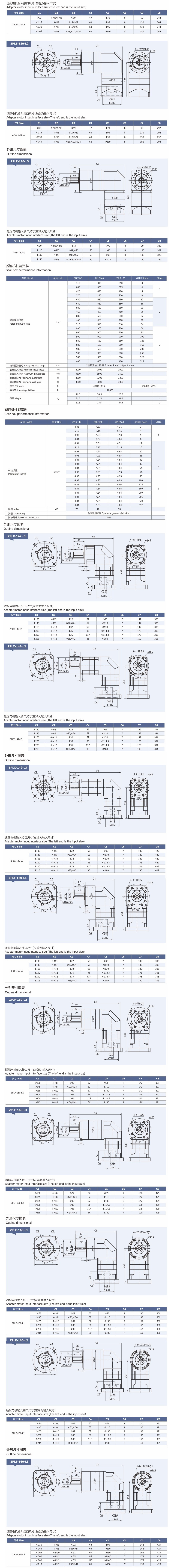 卓蓝减速机直齿系列