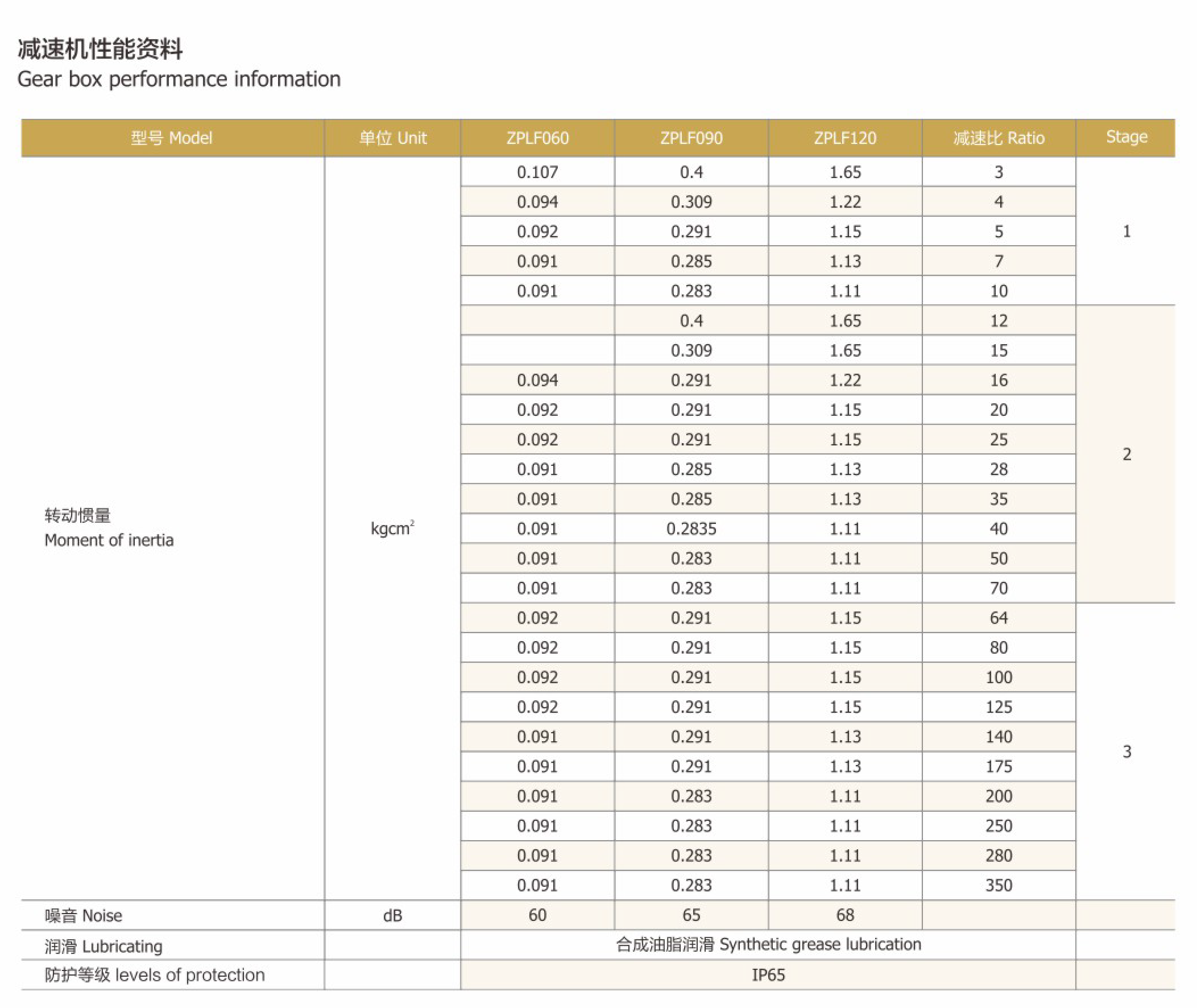 卓蓝减速机直齿系列