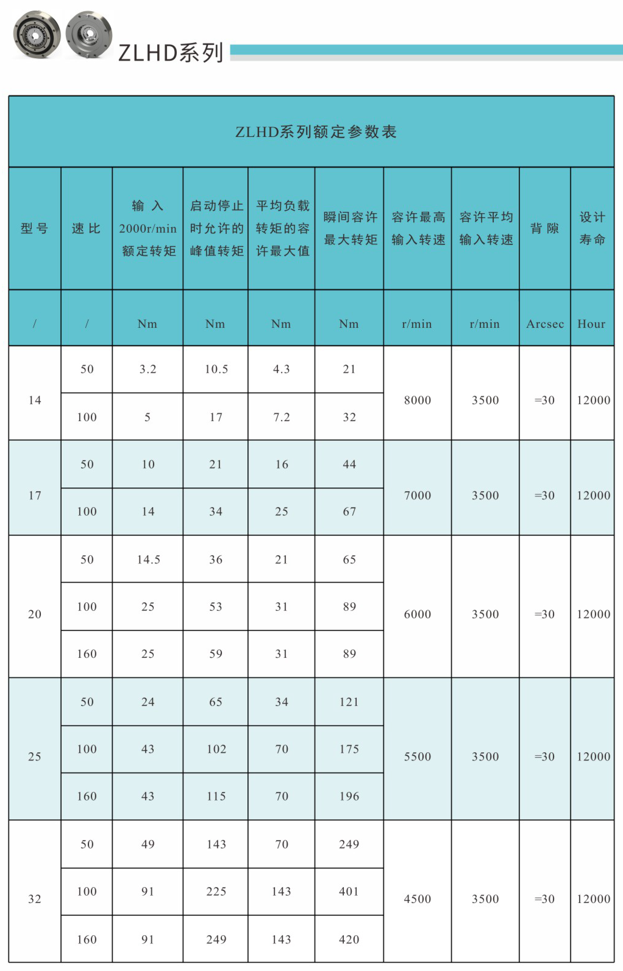 卓蓝减速机谐波系列