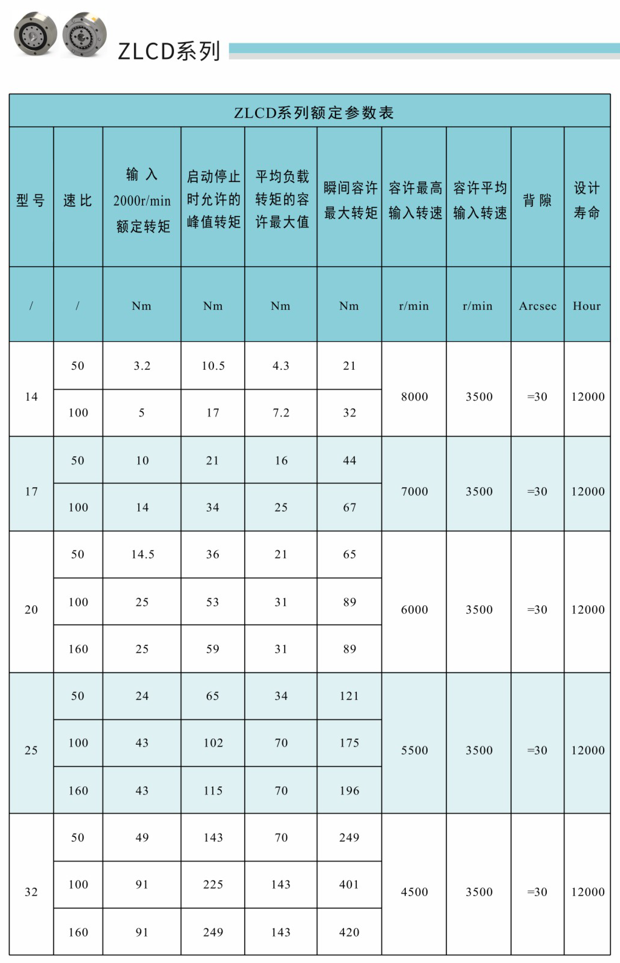 卓蓝减速机谐波系列