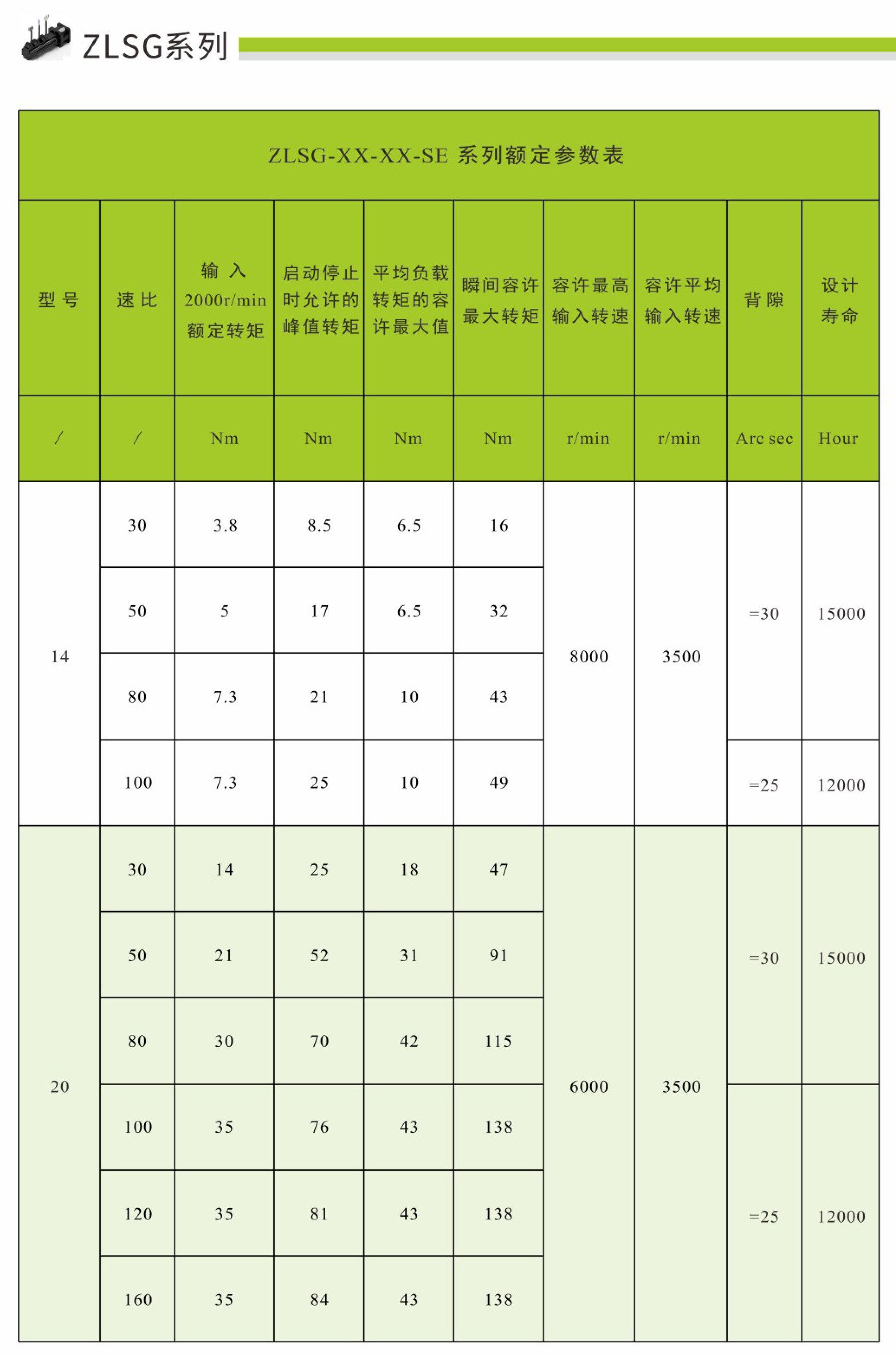 卓蓝减速机谐波系列