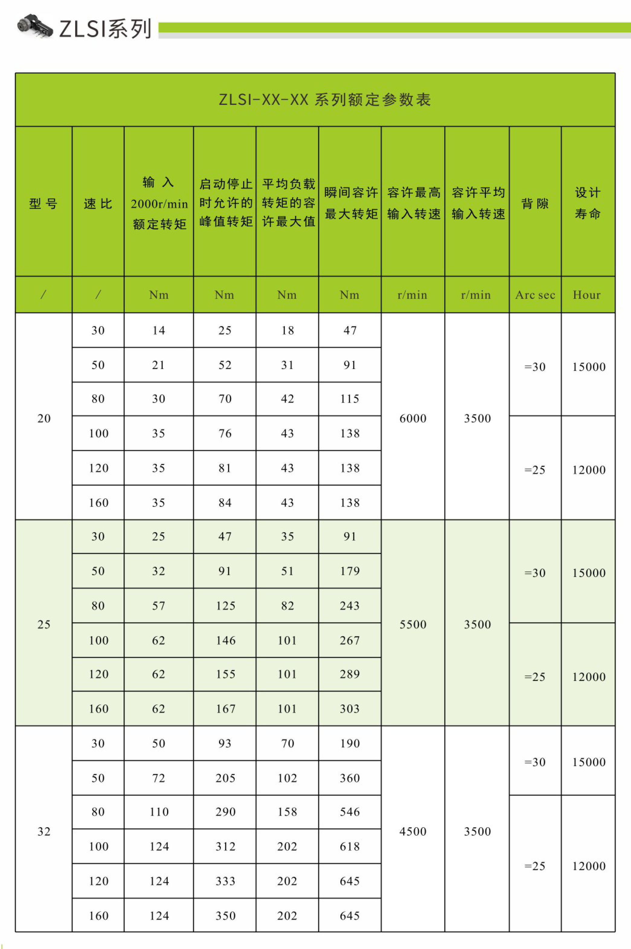 卓蓝减速机执行器