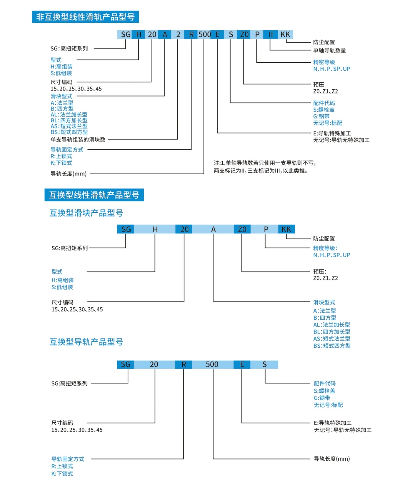 滚珠型直线导轨