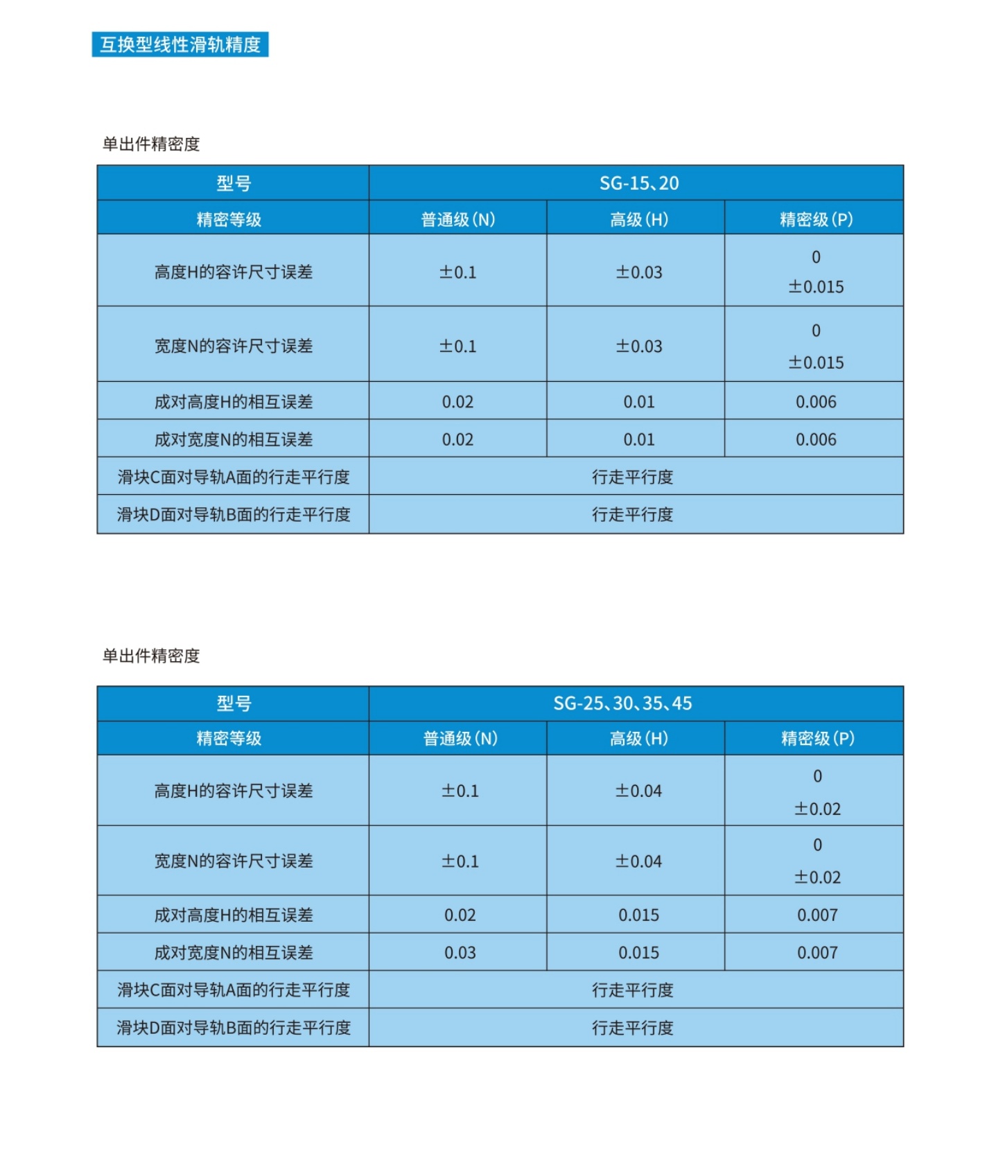德国SLM直线导轨