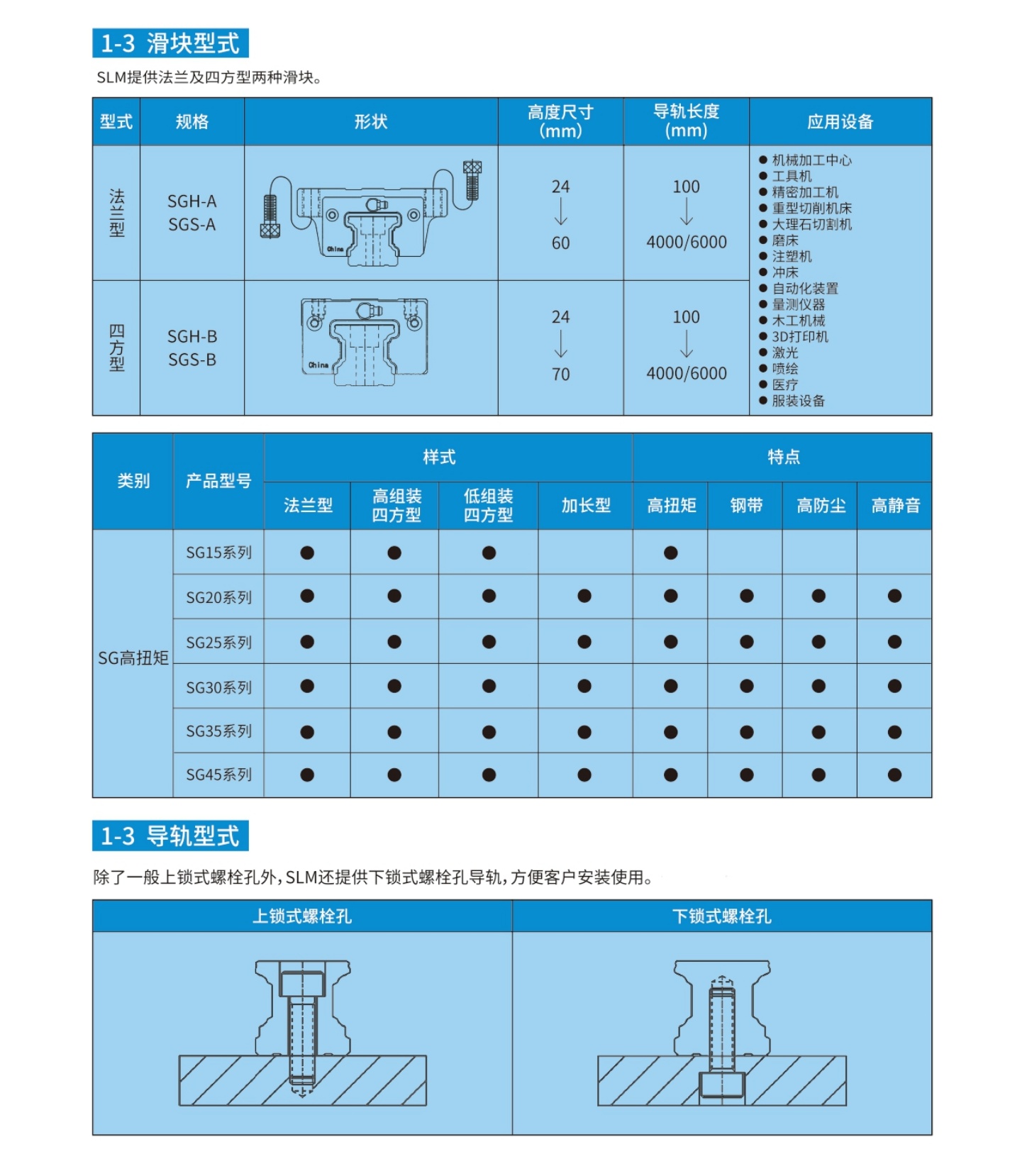 德国SLM直线导轨