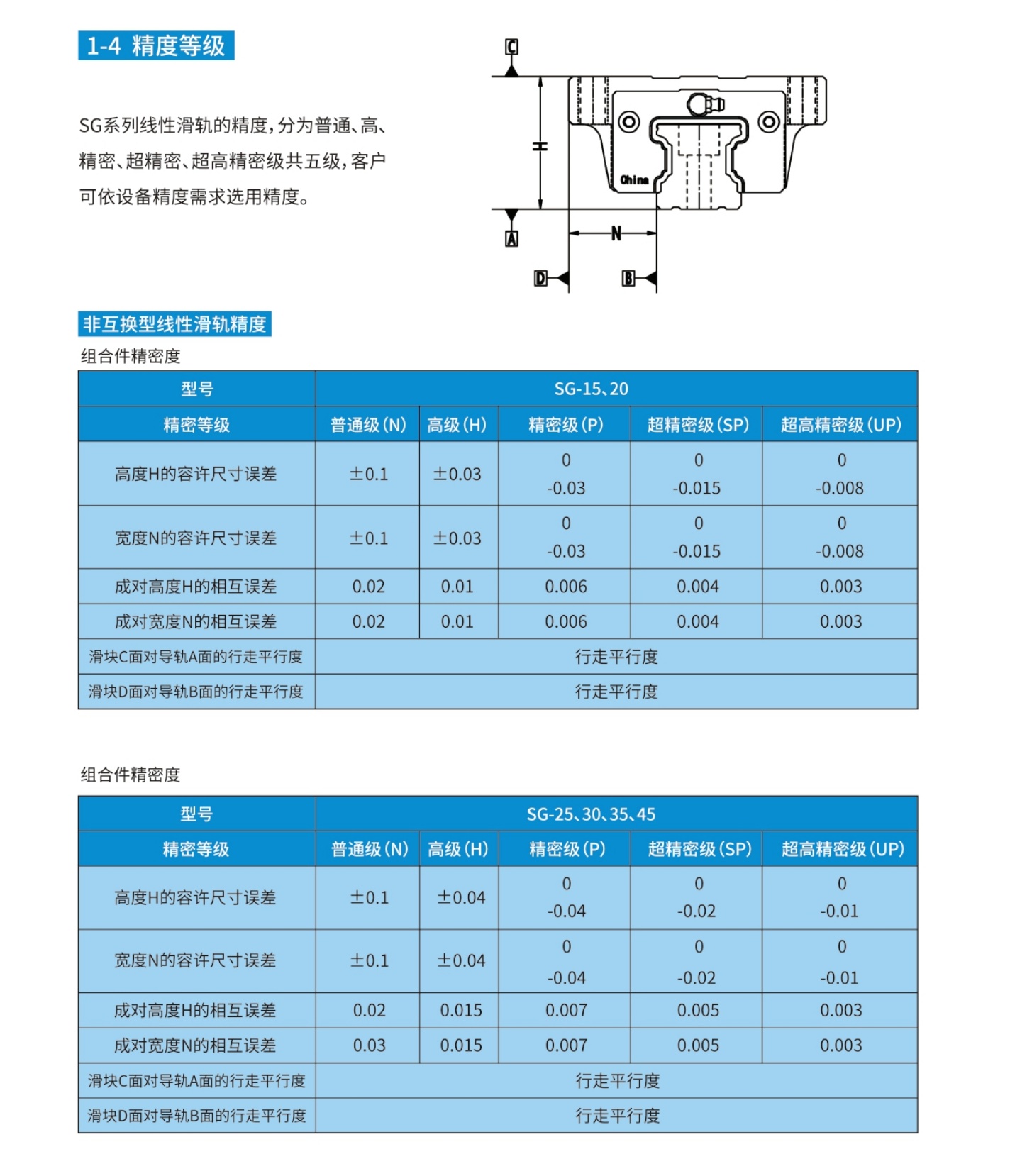 SG高扭矩直线导轨