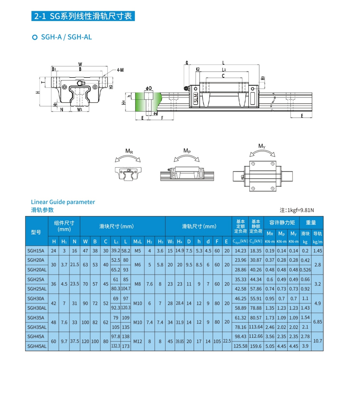 高扭矩直线导轨系列展示