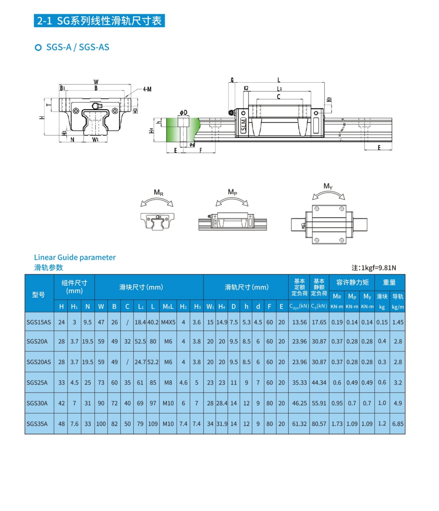 德国SLM高扭矩直线导轨展示