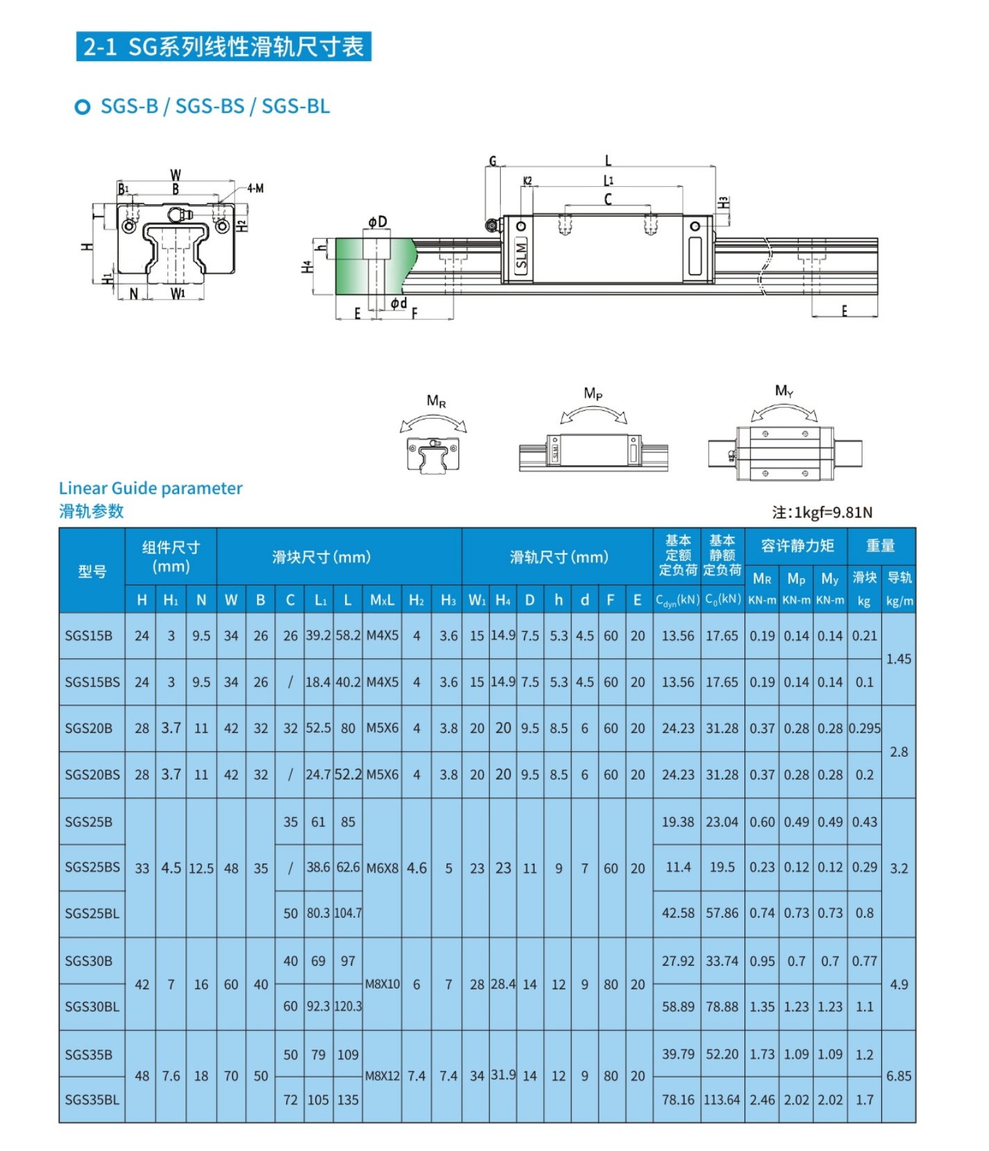 直线导轨选型介绍