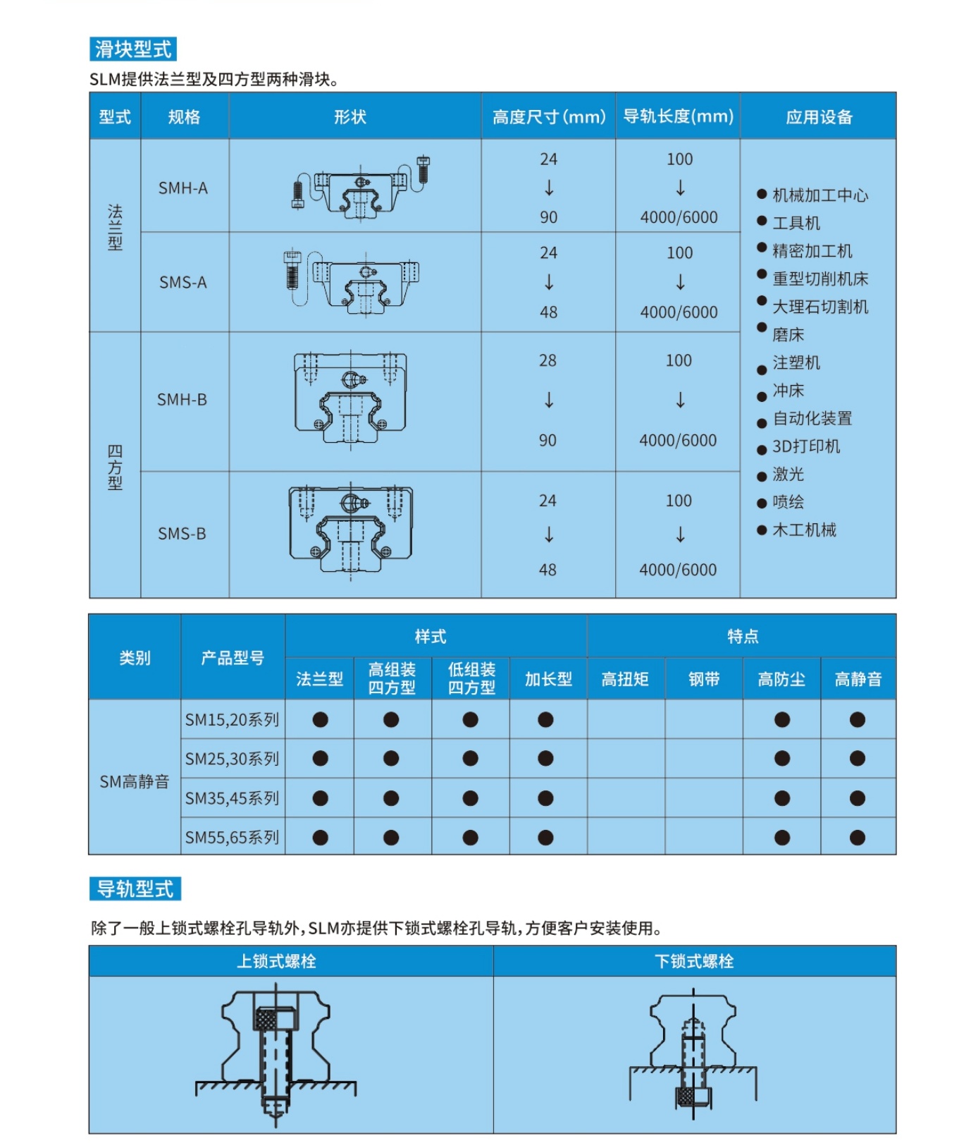 高静音直线导轨介绍