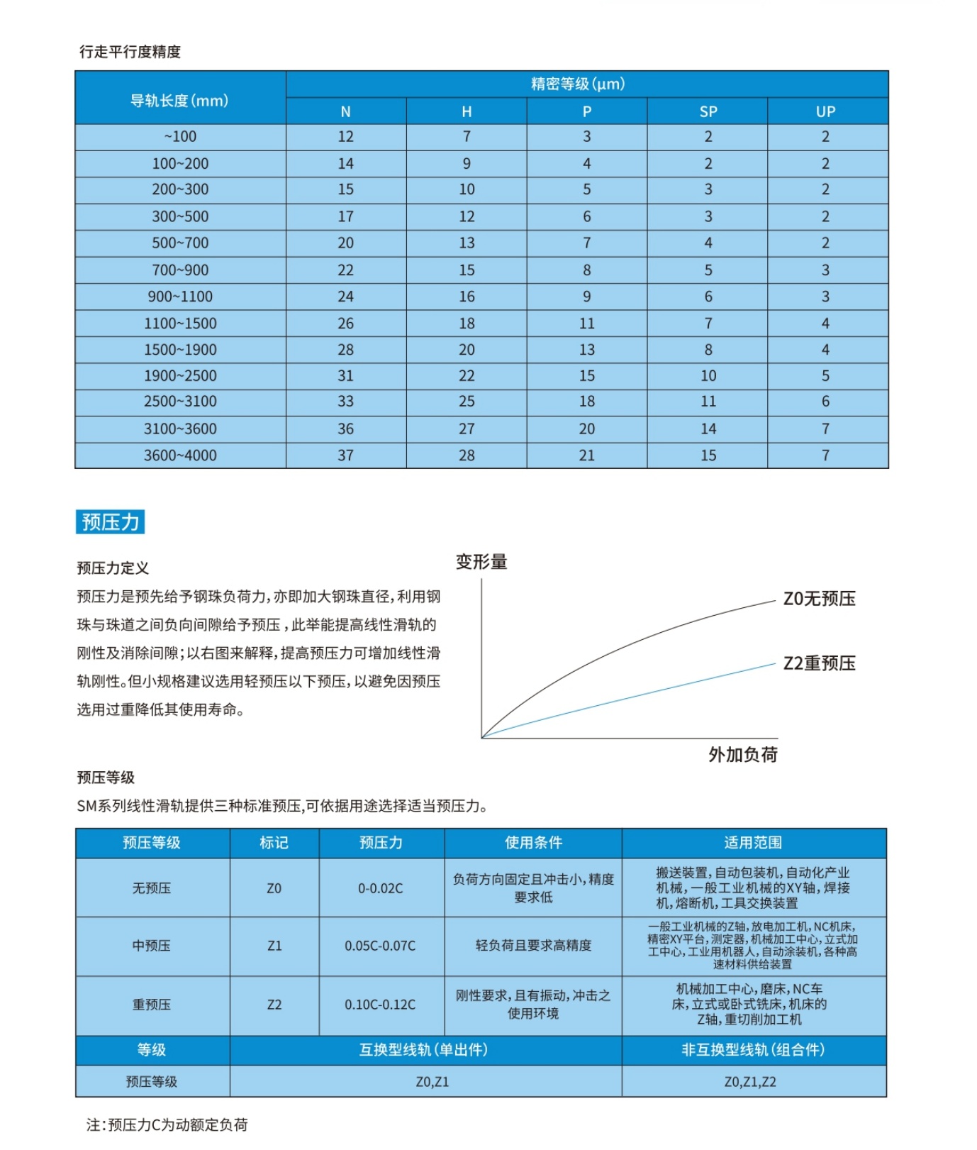 德国SLM直线导轨介绍