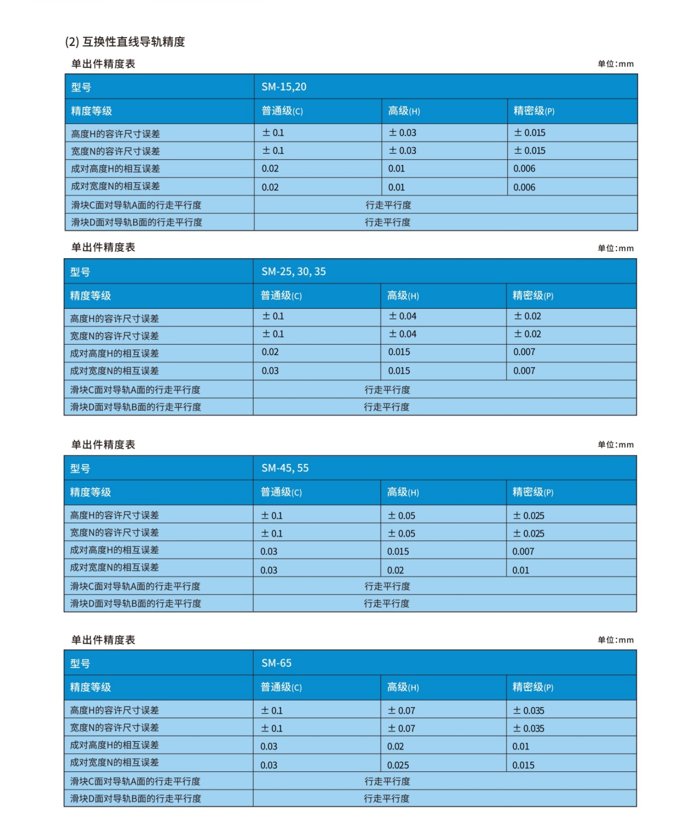 直线导轨详情展示