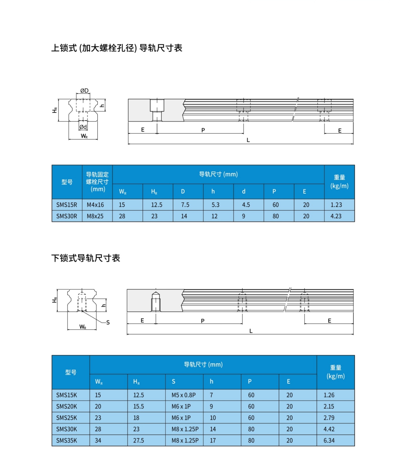 德国SLM直线导轨优势介绍