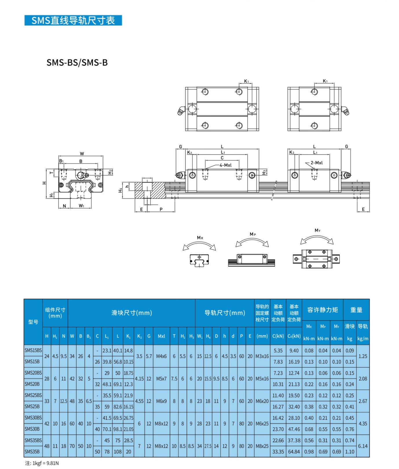 SM高静音直线导轨选型介绍