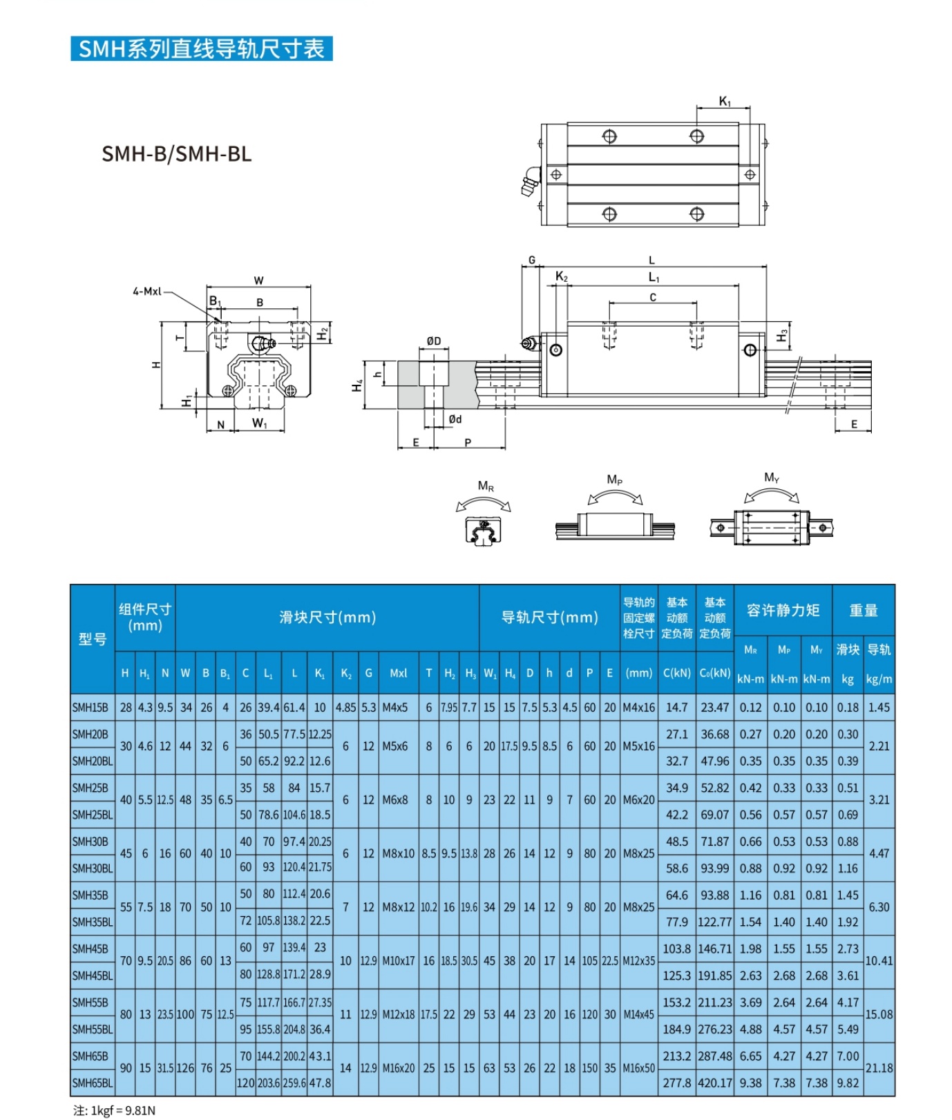 德国SLM直线导轨型号展示