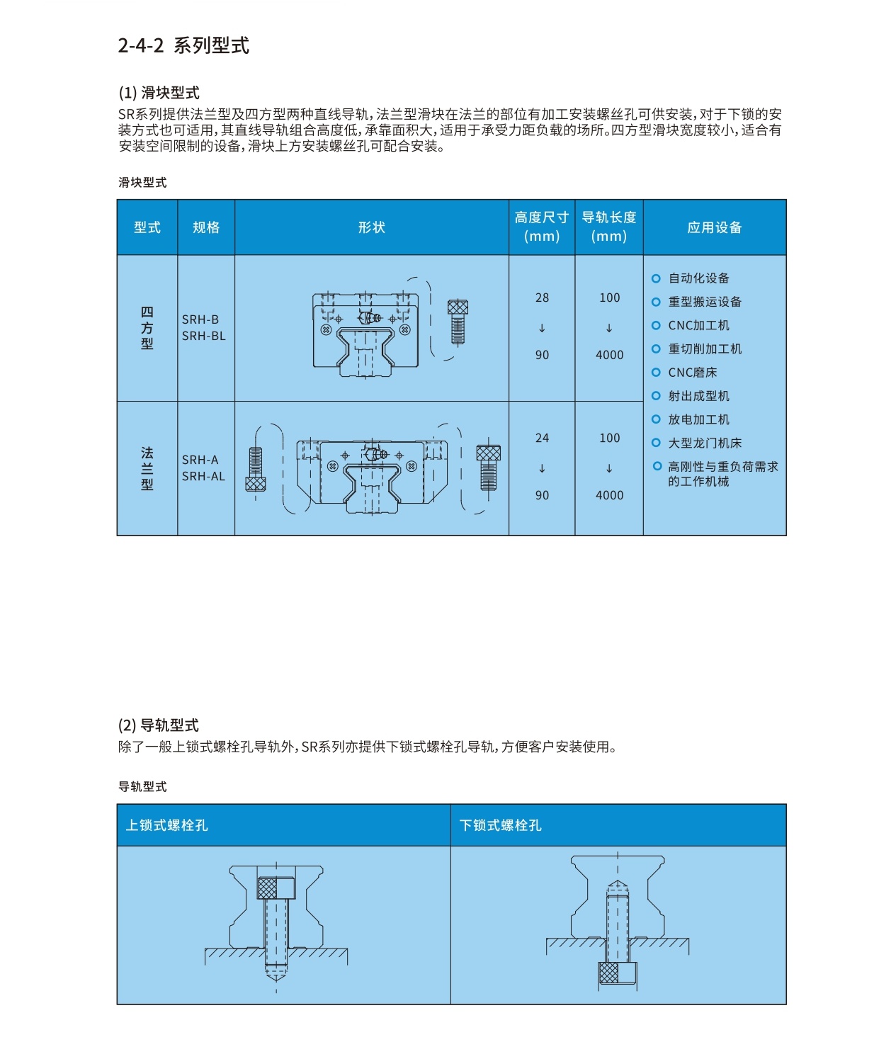 德国滚柱型直线导轨尺寸表