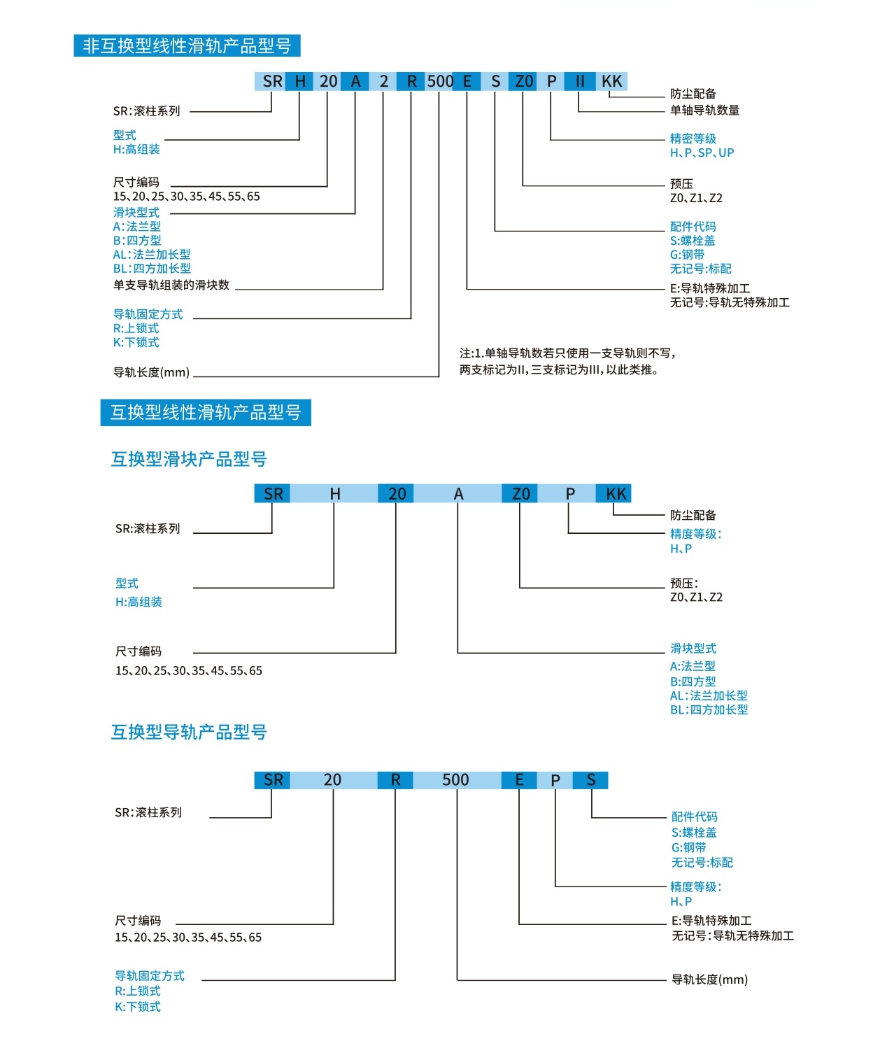德国SLM高刚性SR直线导轨系列