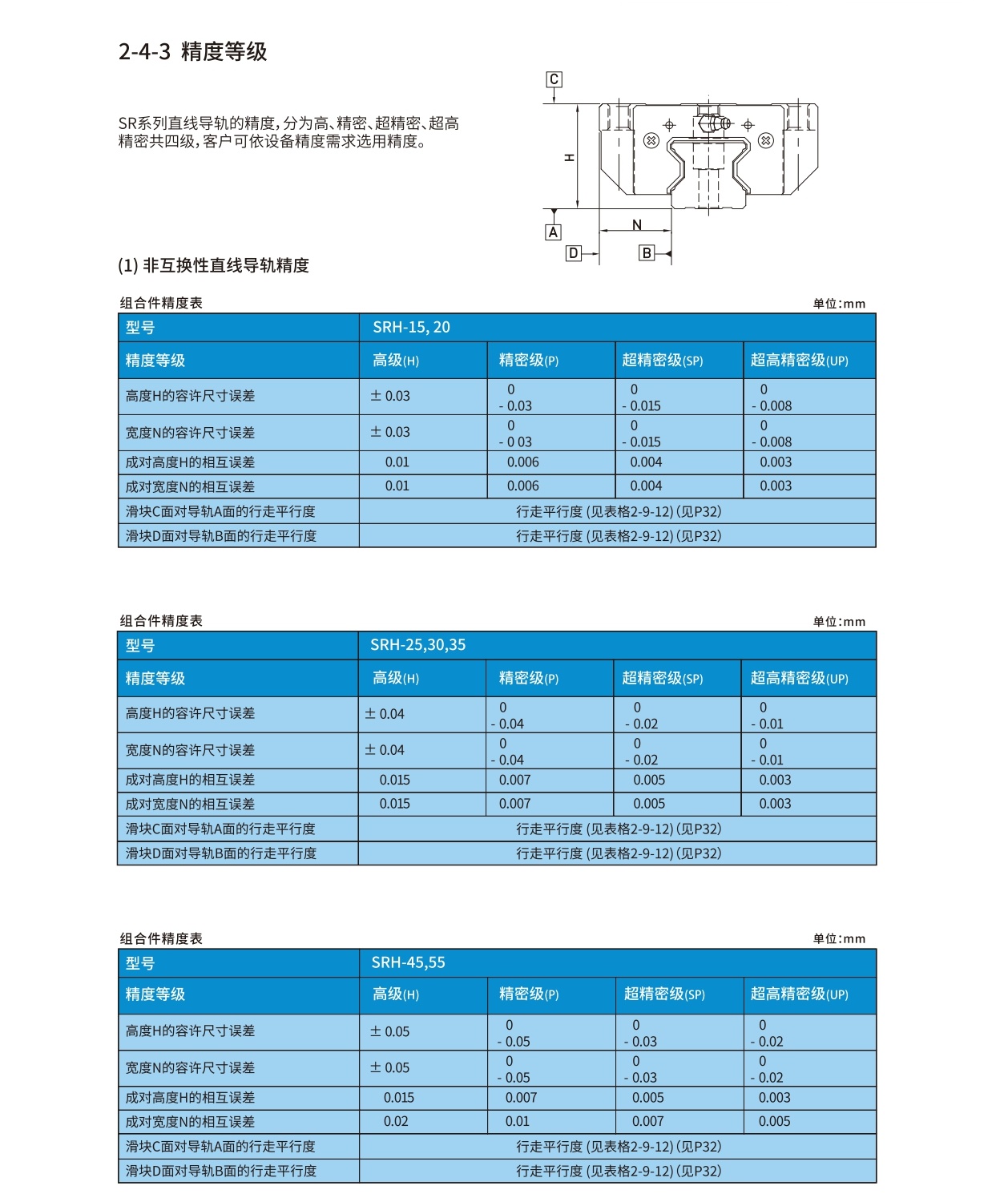 高刚性滚柱型直线导轨系列